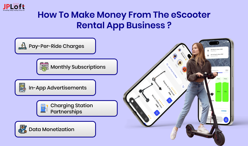 Make Money from the eScooter Rental App Business